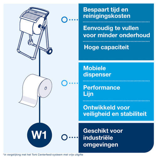 Tork Dispenser Tork Vloerstandaard W1 Performance mobiel 652000