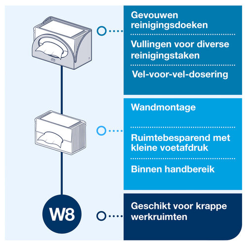 Tork Reinigingsdispenser Tork voor Smallpacks Tork W8 Performance wandmontage 655100