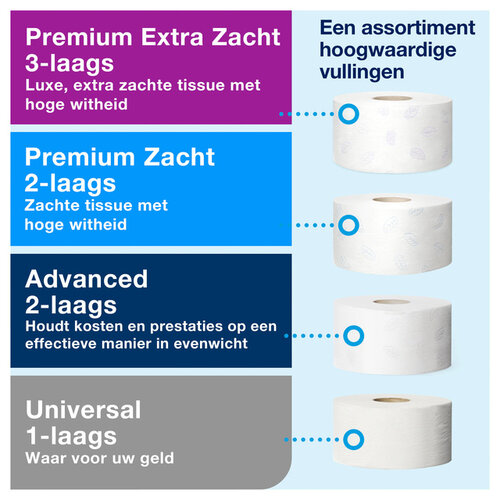 Tork Distributeur papier toilette Tork T2 Mini Jumbo 555000 blanc