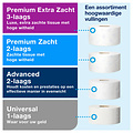 Tork Toiletpapierdispenser Tork Image Lijn Mini jumborol T2 Image-Gesloten- rvs 460006