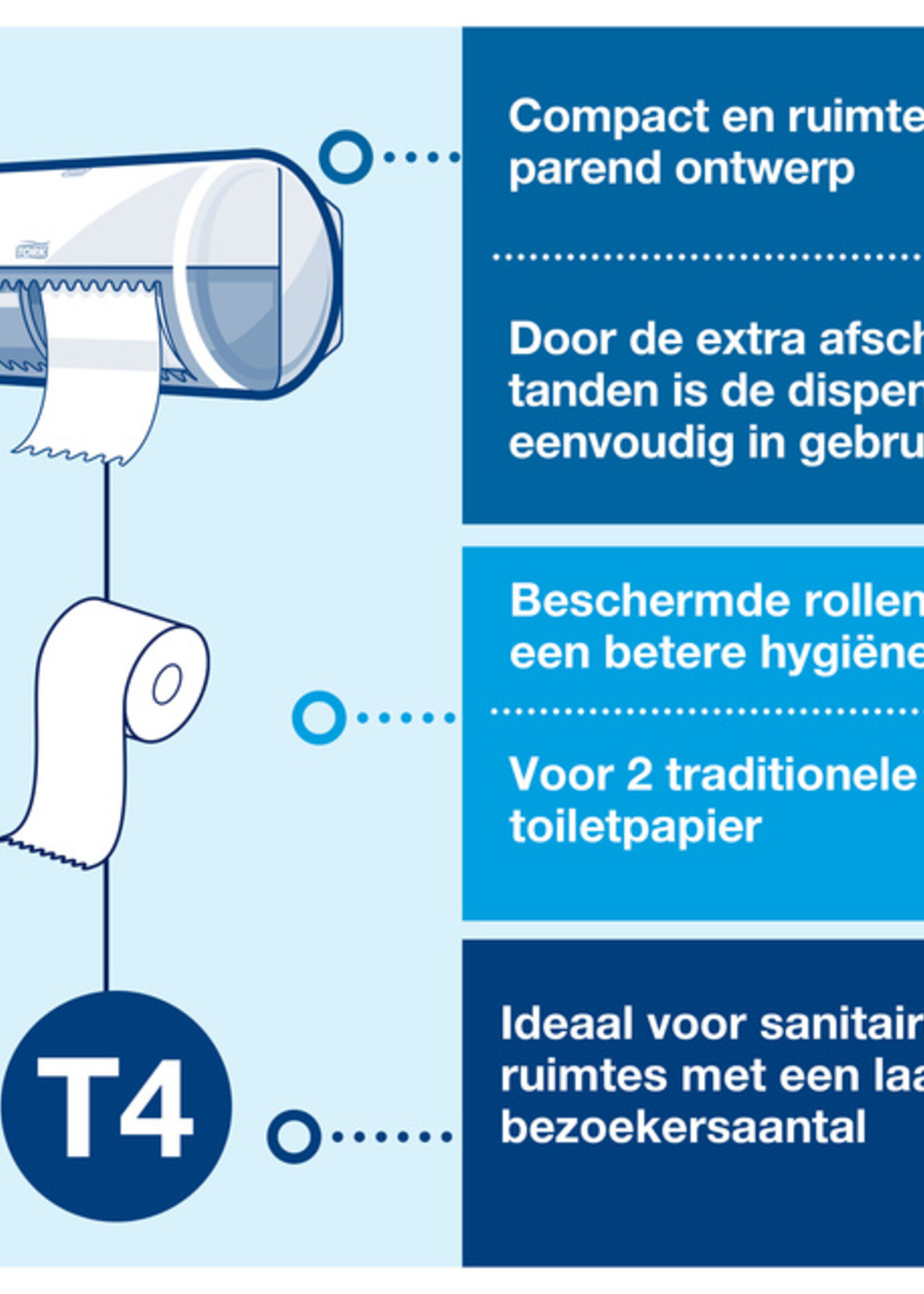 Tork Toiletpapier Tork T4 traditioneel premium 3-laags 250 vel  wit 110316
