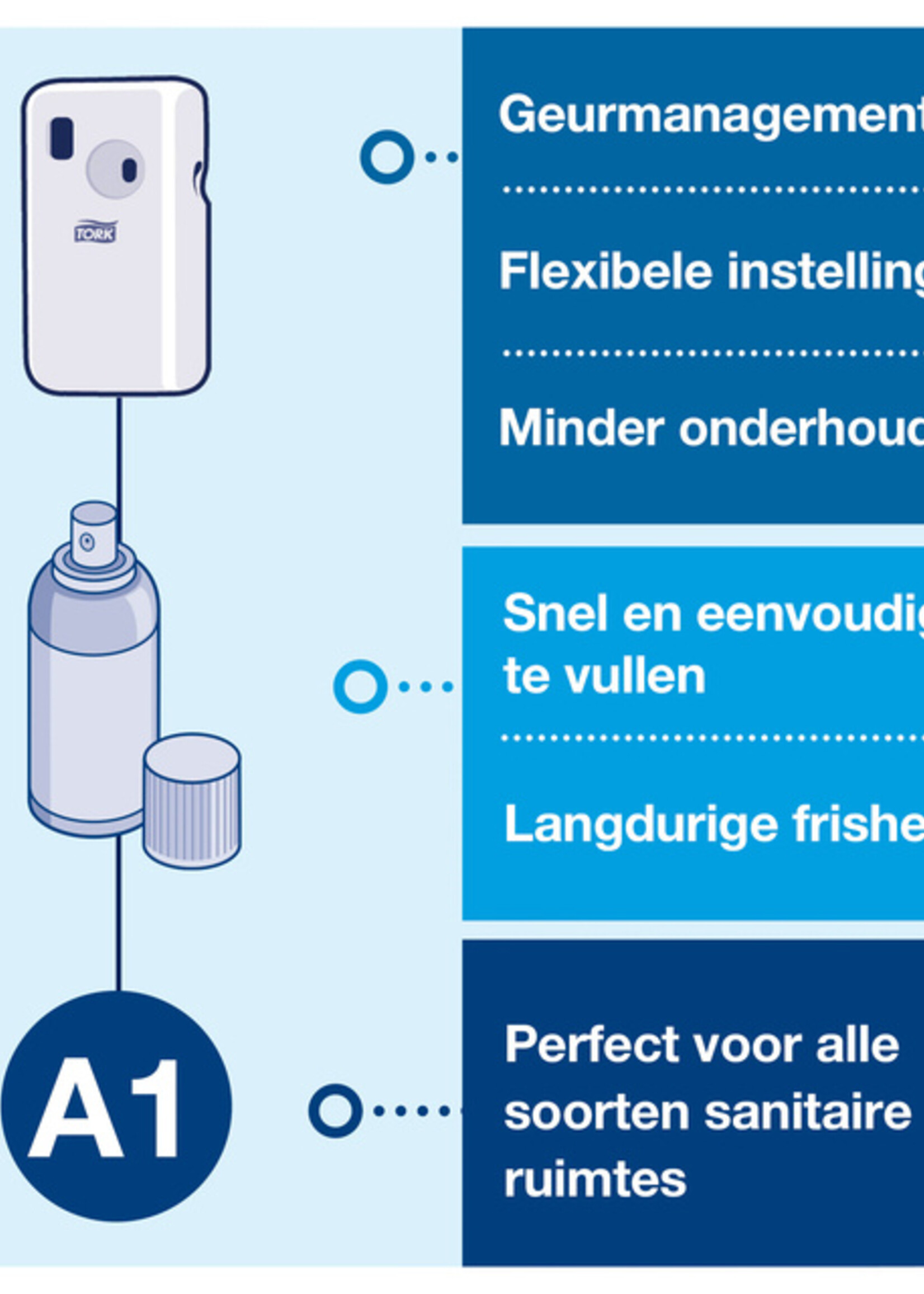 Tork Luchtverfrisserdispenser Tork A1 Elevation wit 562000