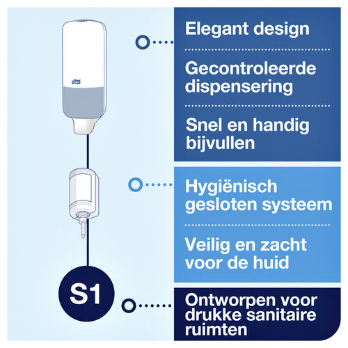 Tork Zeepdispenser Tork S11 Elevation vloeibare en sprayzeep hygienisch wit 560000