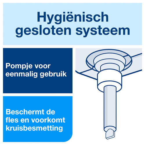 Tork Handzeep Tork S1  vloeibaar mild geparfurmeerd parelwit 1000ml 420501