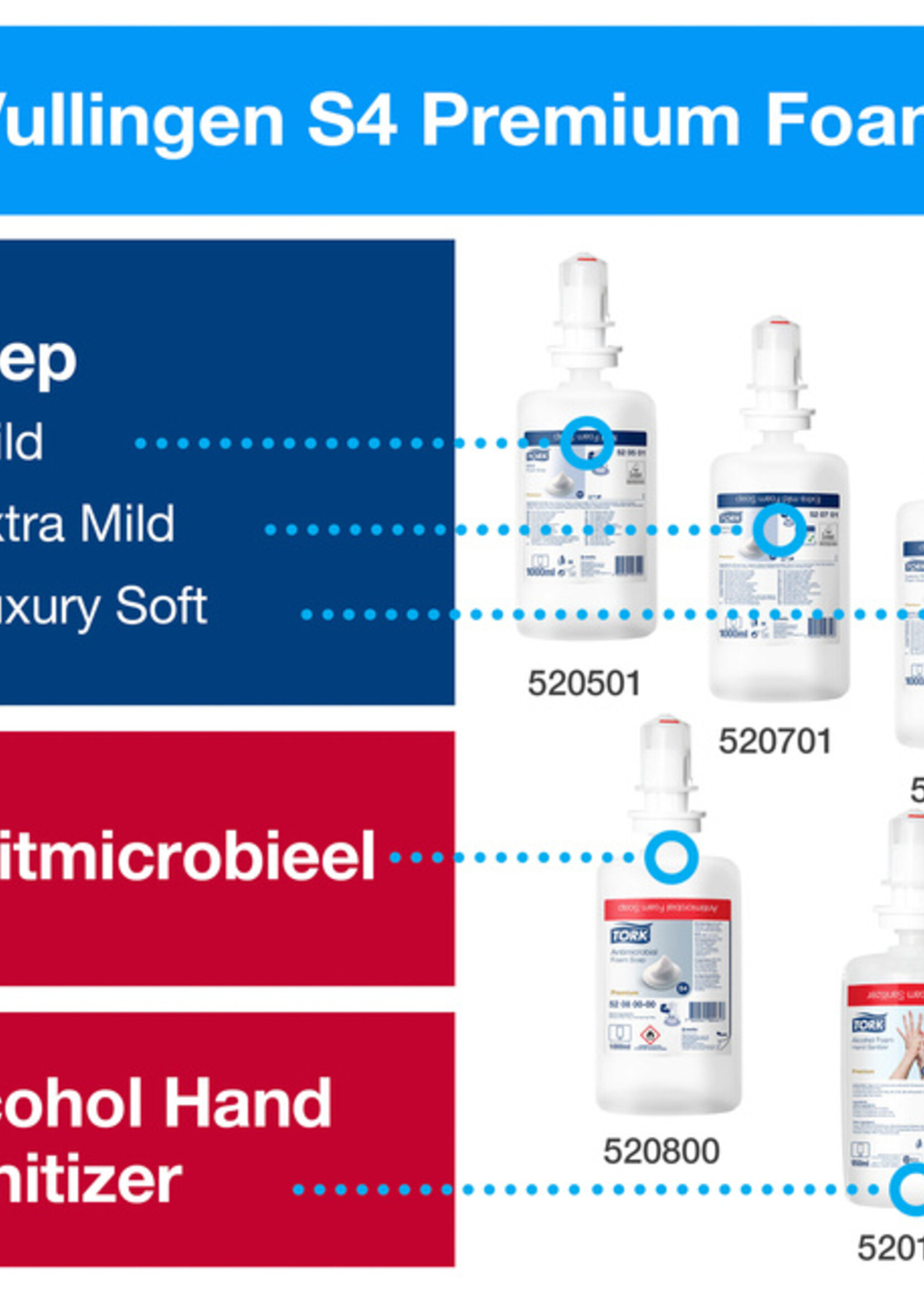 Tork Zeepdispenser Tork image lijn S4 Intuition Sensor rvs 460009