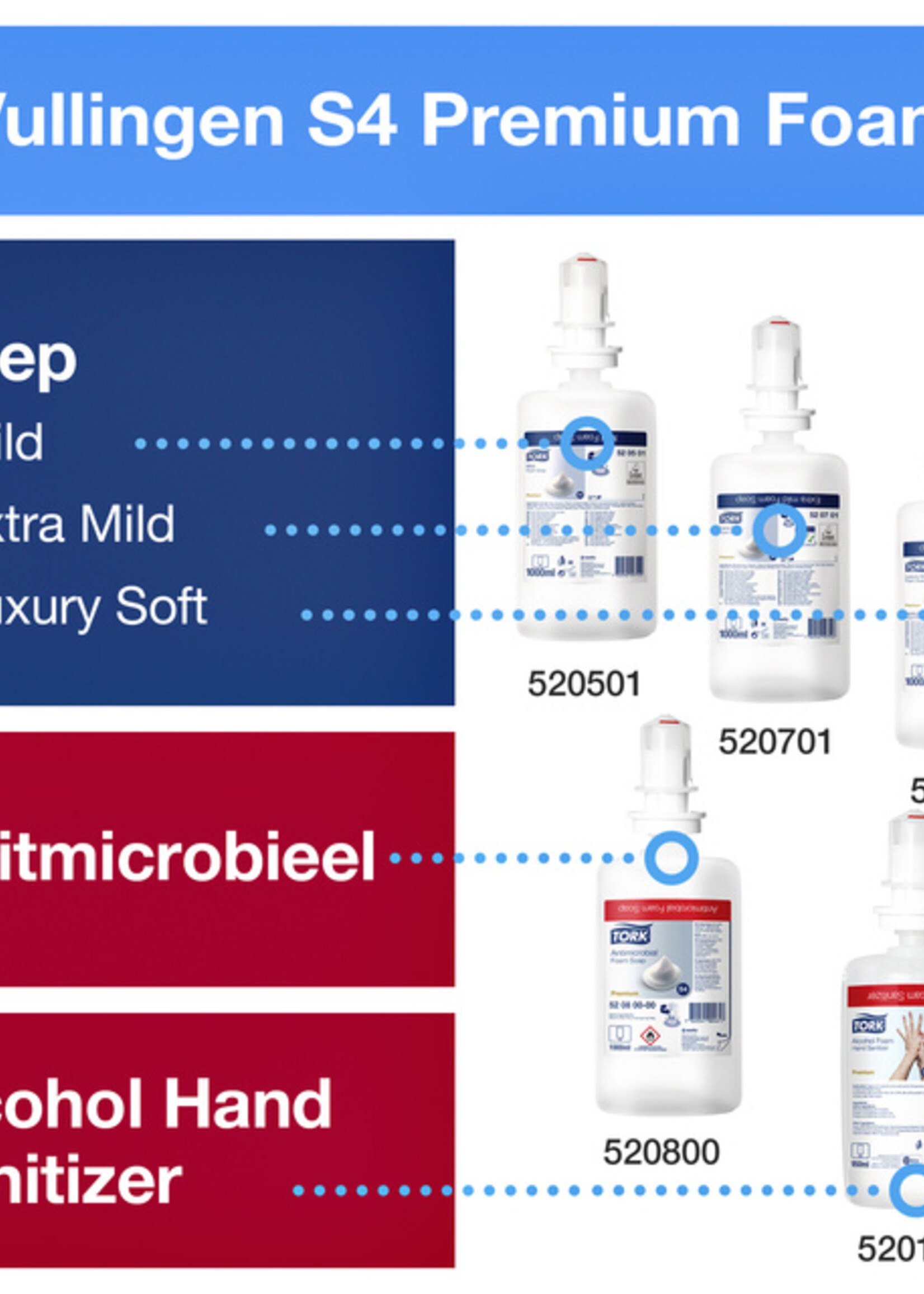 Tork Distributeur savon et désinfectant Tork Image S4 460010 Inox