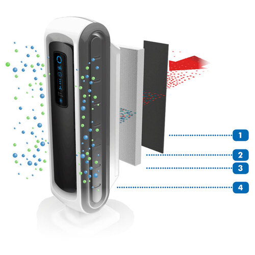 Aeramax Luchtreiniger Aeramax DX5