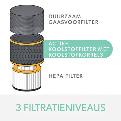 Leitz Filter koolstof allergie en griep voor Leitz TruSens Z-1000