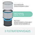 Leitz Filter koolstof allergie en griep voor Leitz TruSens Z-1000
