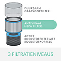 Leitz Filter koolstof allergie en griep voor Leitz TruSens Z-2000