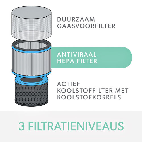 Leitz Filter koolstof allergie en griep voor Leitz TruSens Z-3000