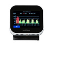 AirTeq CO2 meter AirTeq Touch Base