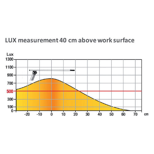 UNILUX Bureaulamp Unilux Sol zwart