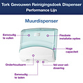 Tork Reinigingsdoekdispenser Tork W4 Performance wandmontage wit/turqoise 654000