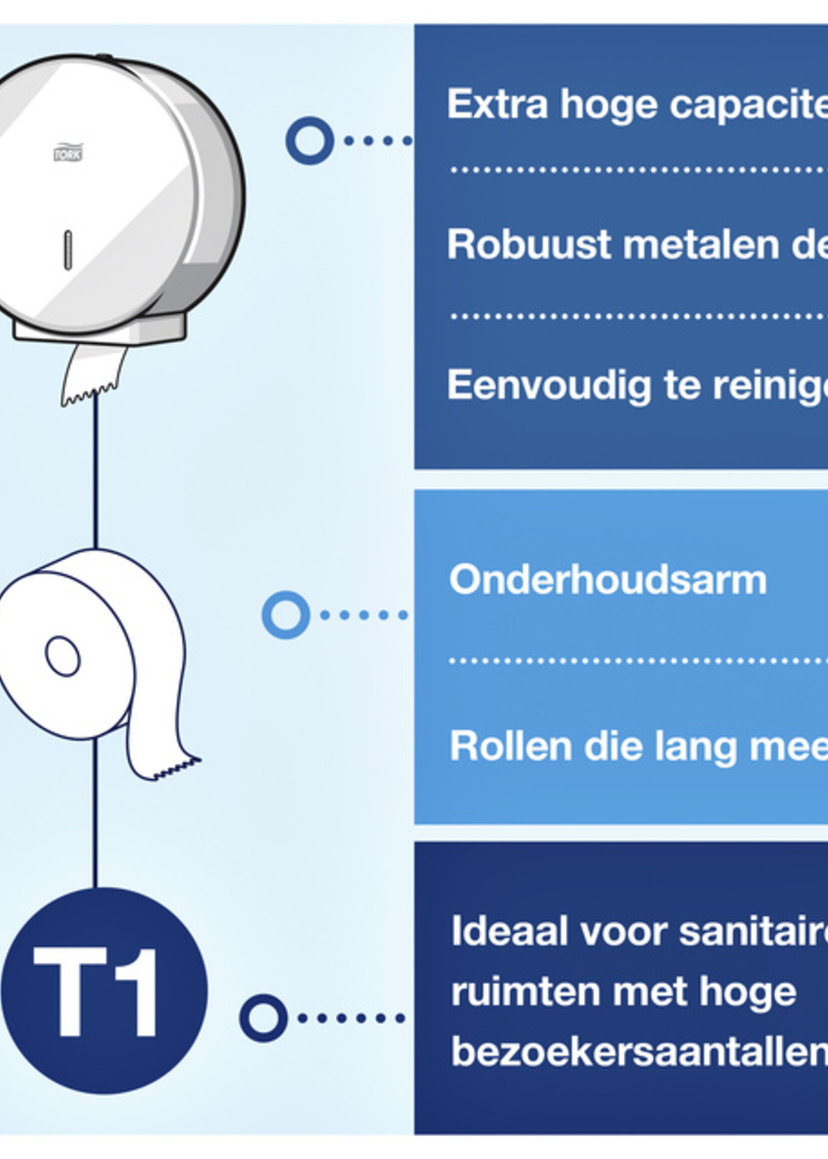 Tork Toiletpapierdispenser Tork Jumbo T1 metaal wit 246040