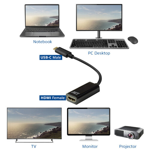 ACT Adaptateur ACT USB-C vers HDMI 30Hz