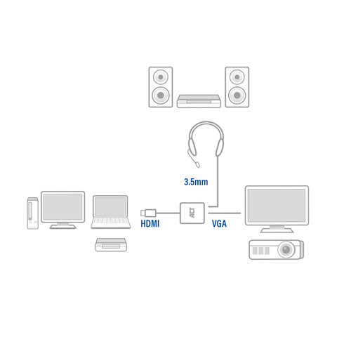 ACT Adaptateur ACT HDMI vers VGA avec audio