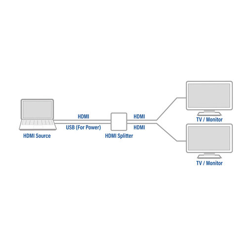 ACT Séparateur ACT 4K HDMI 1.4 2 ports