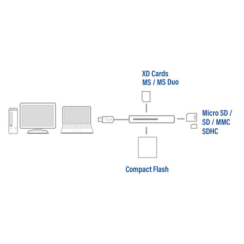 ACT Kaartlezer ACT USB 3.0