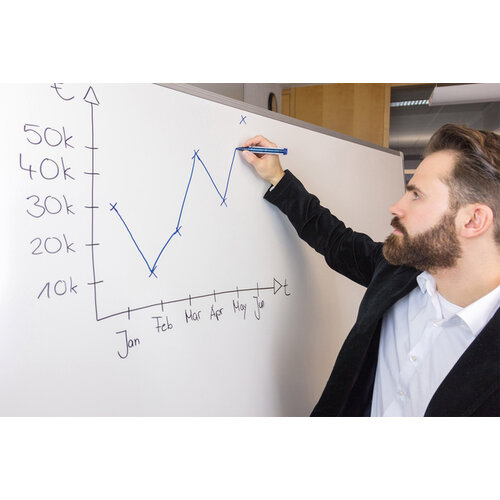 Schneider Whiteboardmarker Schneider Maxx 290 rond 2-3mm assorti doos à 3+1 gratis