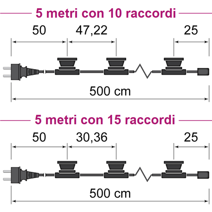 Catena Luminosa Cordoniera E27 - 5 metri con spina e portalampade montate