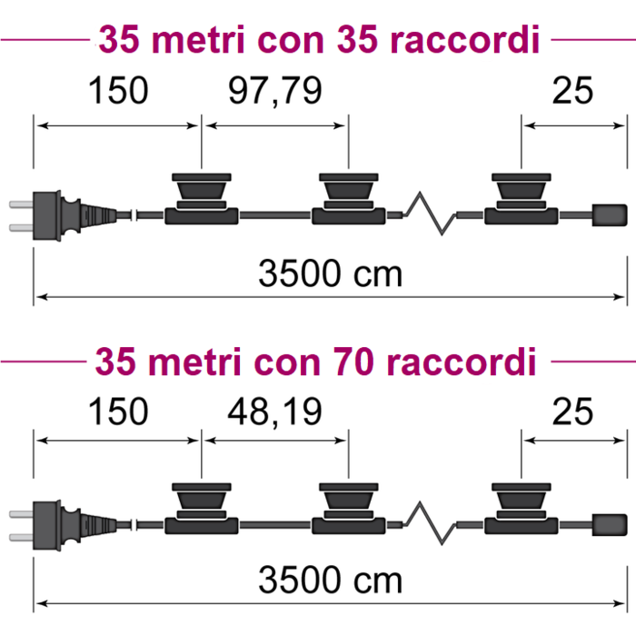 Catena Luminosa Cordoniera E27  - 35 metri con spina e portalampade montate