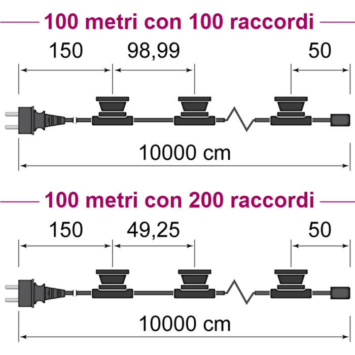 Catena Luminosa Cordoniera E27 - 100 metri con spina e portalampade montate
