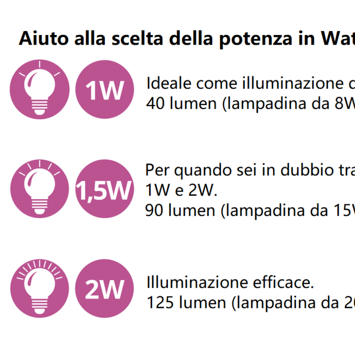 Set di catene luminose con lampade a LED con LED nella parte inferiore