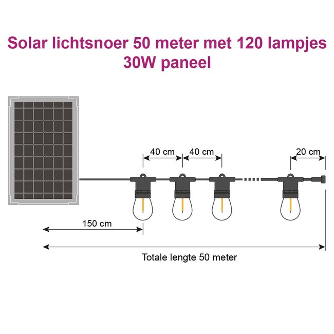 Stringa di luci solare 50 metri con 100 o 120 lampadine pannello solare 30W