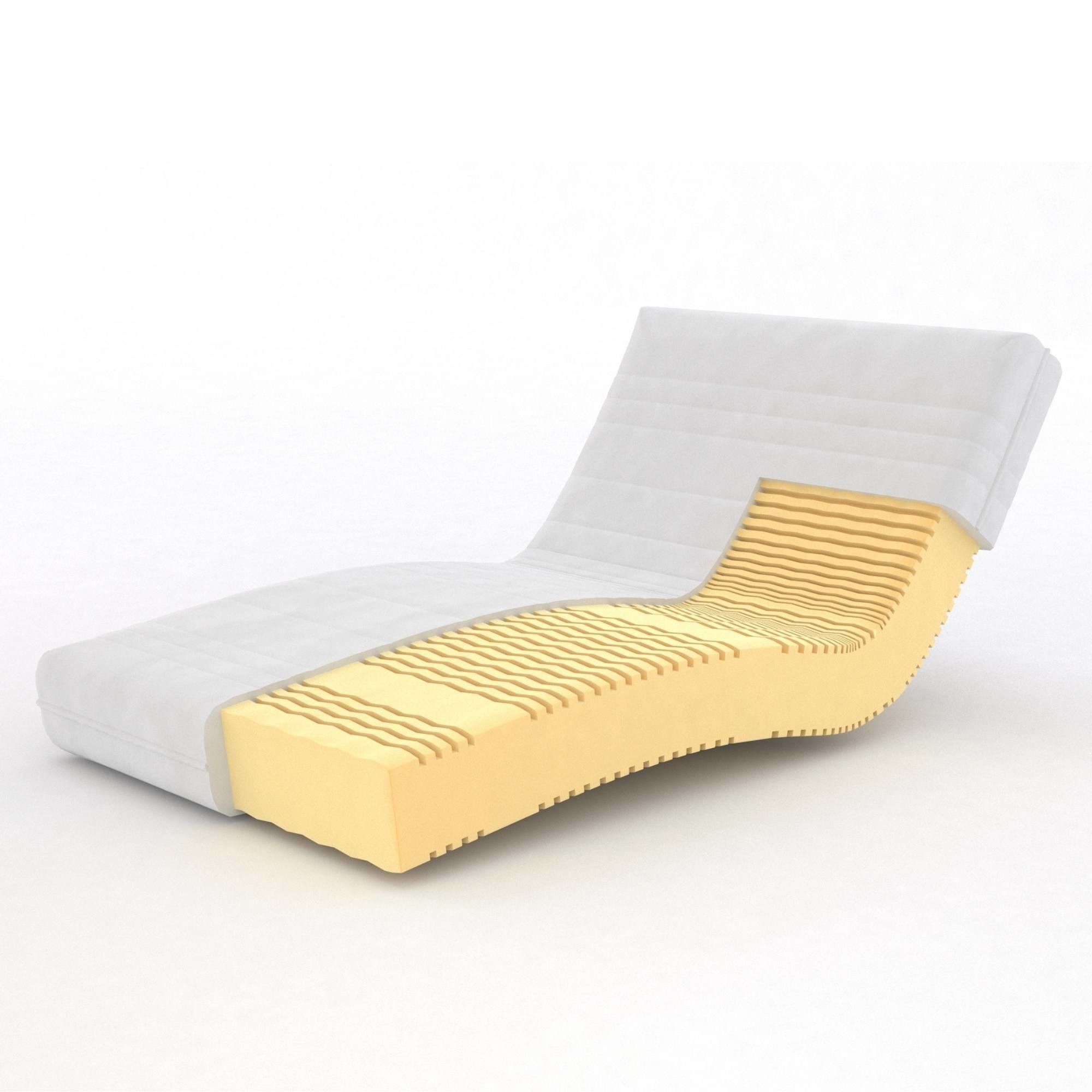 Matelas Mousse Froide HR - Epaisseur 18 cm