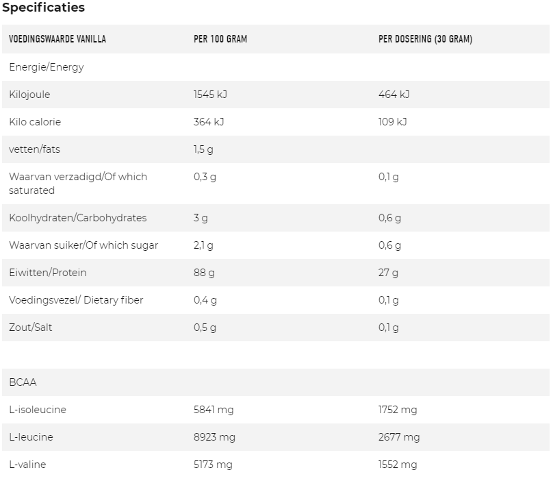 WHEY PROTEIN ISOLATE BY NIEKY HOLZKEN 1000g