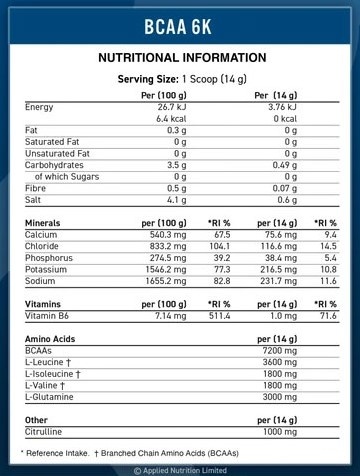 APPLIED BCAA HYDRATE 450G