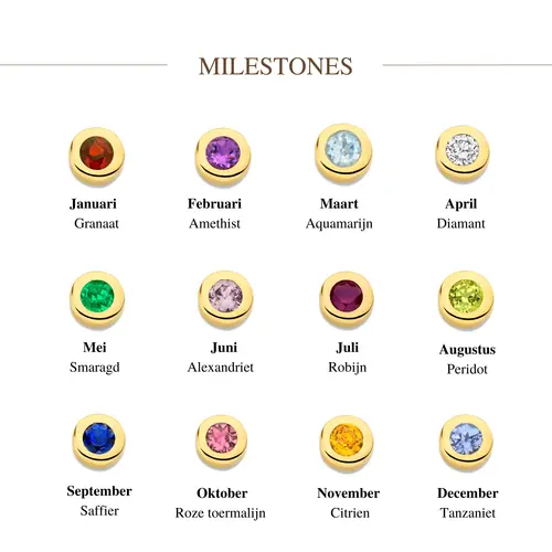 Minioro Minioro Ring Milestone Halo 11624 Minioro Minioro Ring Milestone Halo 11624