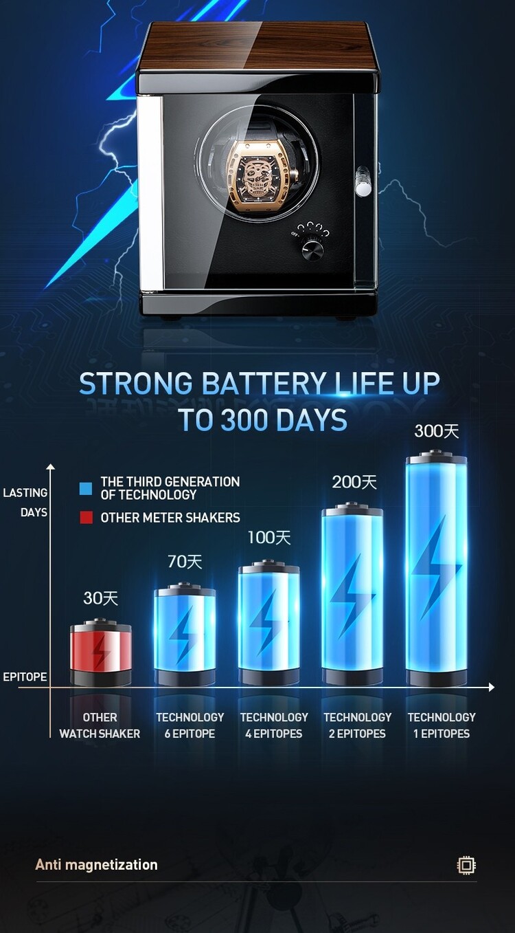 Chronoguard Switzerland Lugano Uhrenbeweger für 4 Automatikuhren