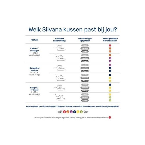 Silvana Support Neksteun Hoofdkussen Royale Blauw (Beetje Stevig)