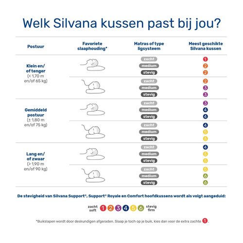 Silvana Support Neksteun Hoofdkussen Royale Groen (Extra Stevig)