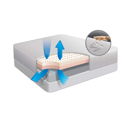 Sleeparis Pocketvering Polyether SG30 - 21 cm - Gemiddeld ligcomfort