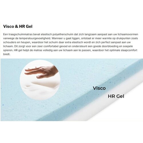 Sleeparis Nasa Micropocketveren Matras 3D – Gemiddeld ligcomfort