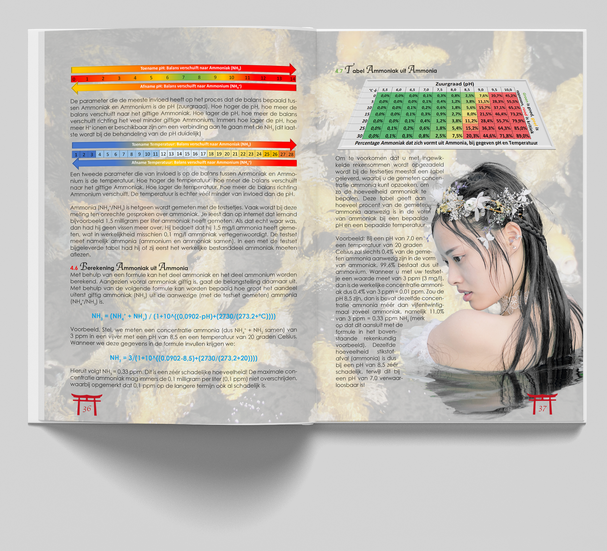 KoiBijbel: Waterkwaliteit