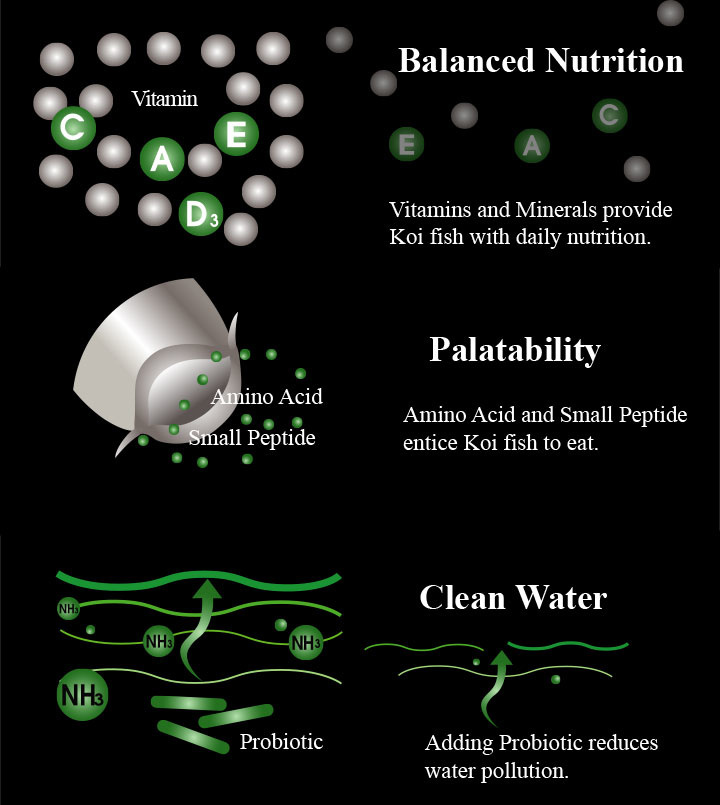 Aqua Master Staple 5kg (S)