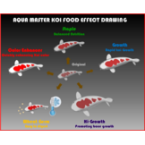 Aqua Master Staple 5kg (S)