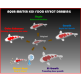 Aqua Master Growth 10kg (S)