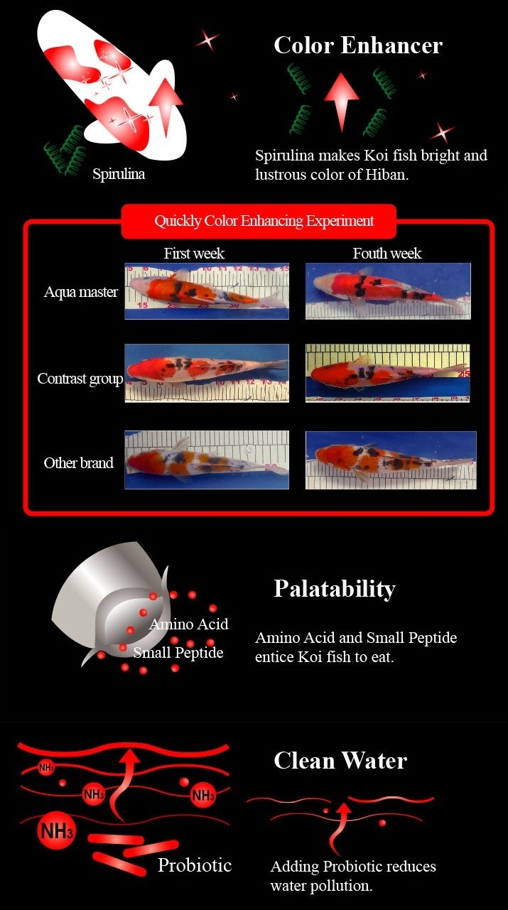 Aqua Master Color Enhancer 5kg (S)