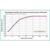 Evolution Aqua Tempest Filter