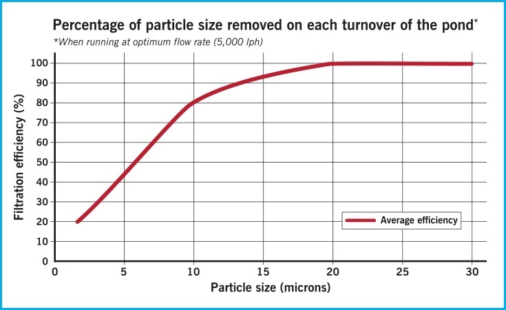 Evolution Aqua Tempest Filter