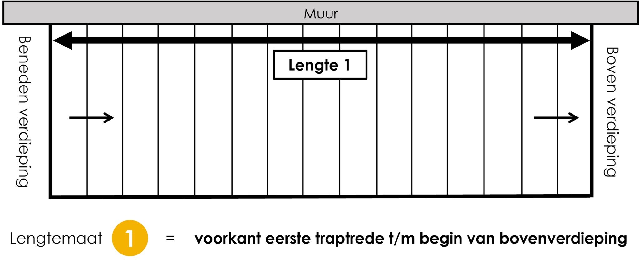 Rechte steektrap (links oplopend)