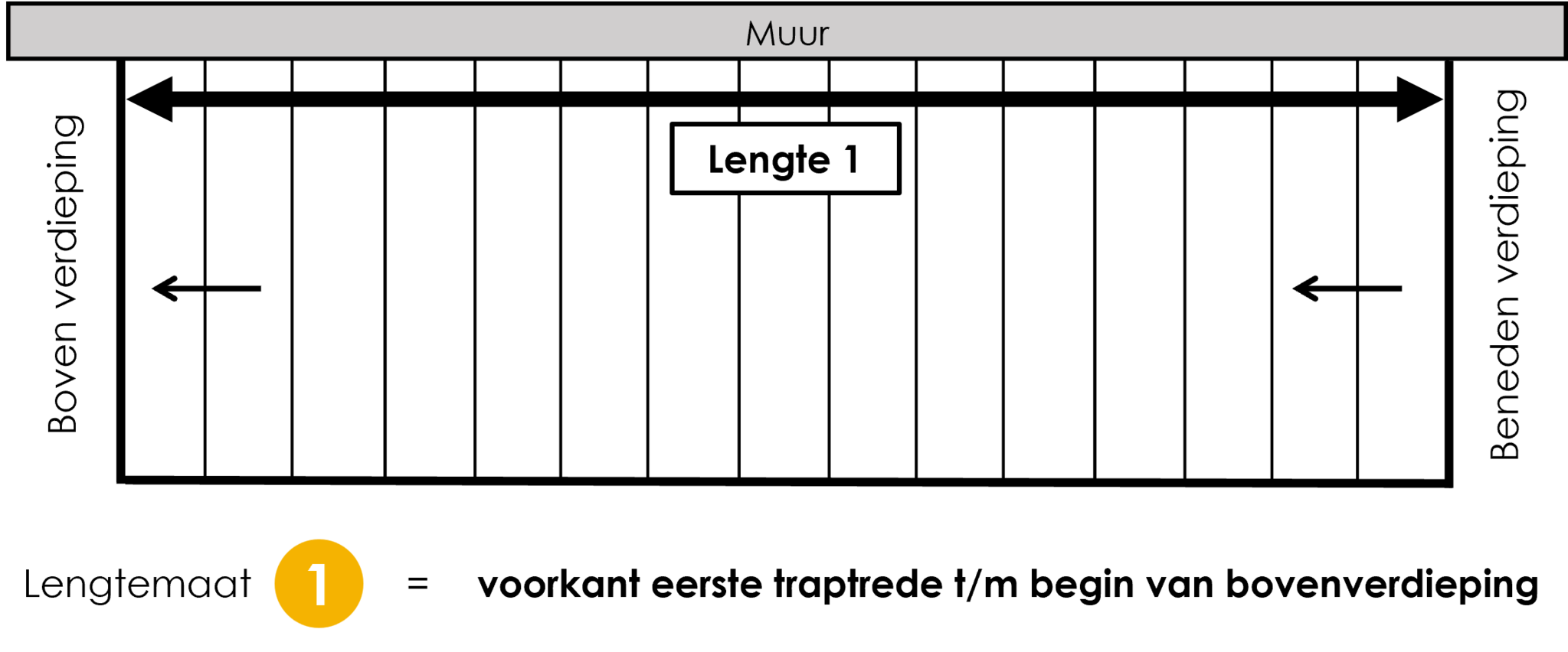 Rechte steektrap (rechts oplopend)