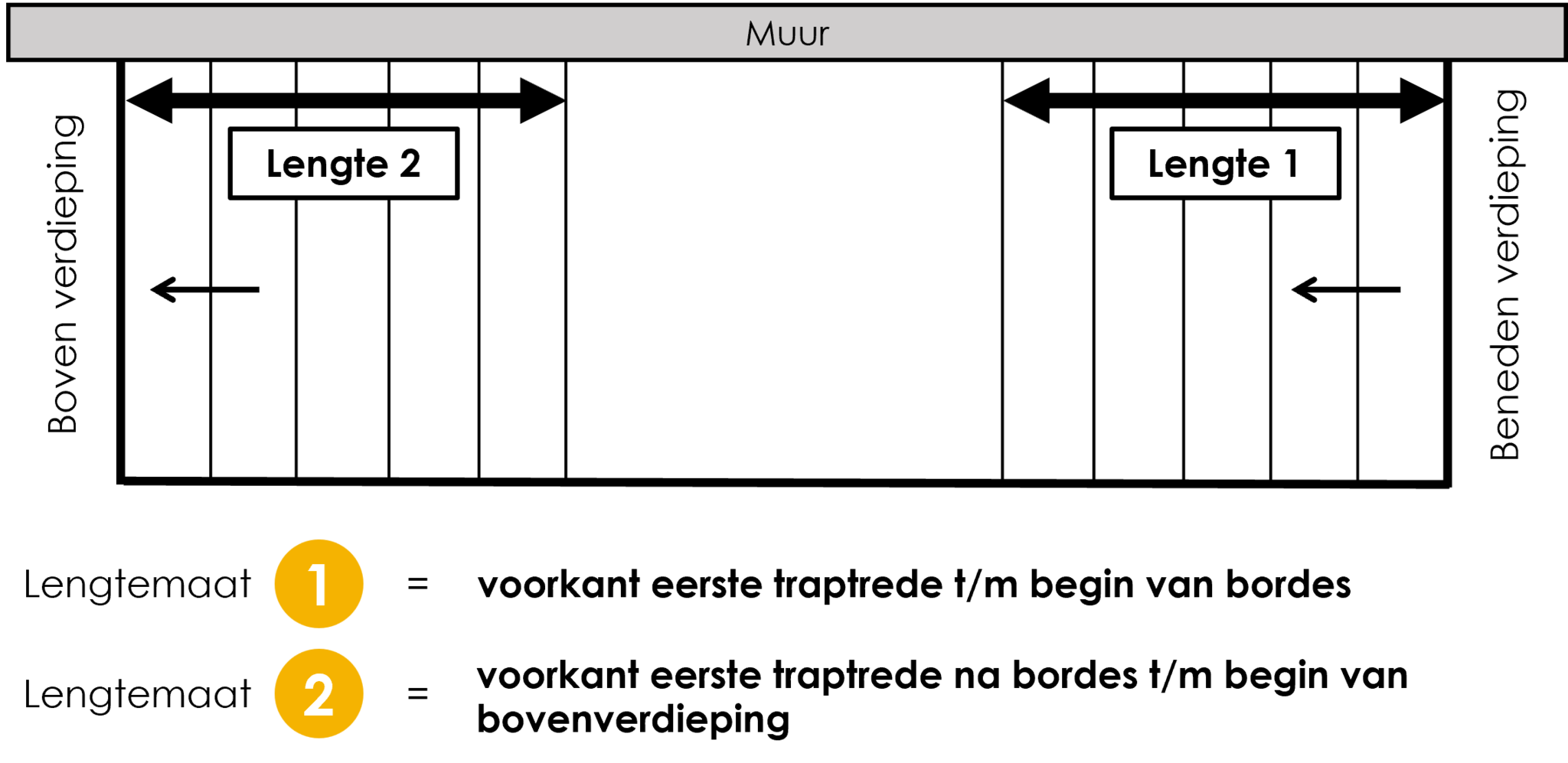 Steektrap met tussenbordes (rechts oplopend)