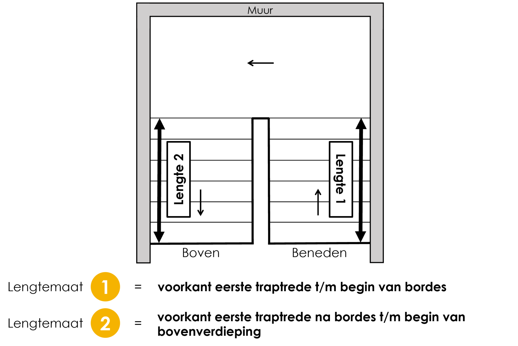 Bordestrap (linksom)