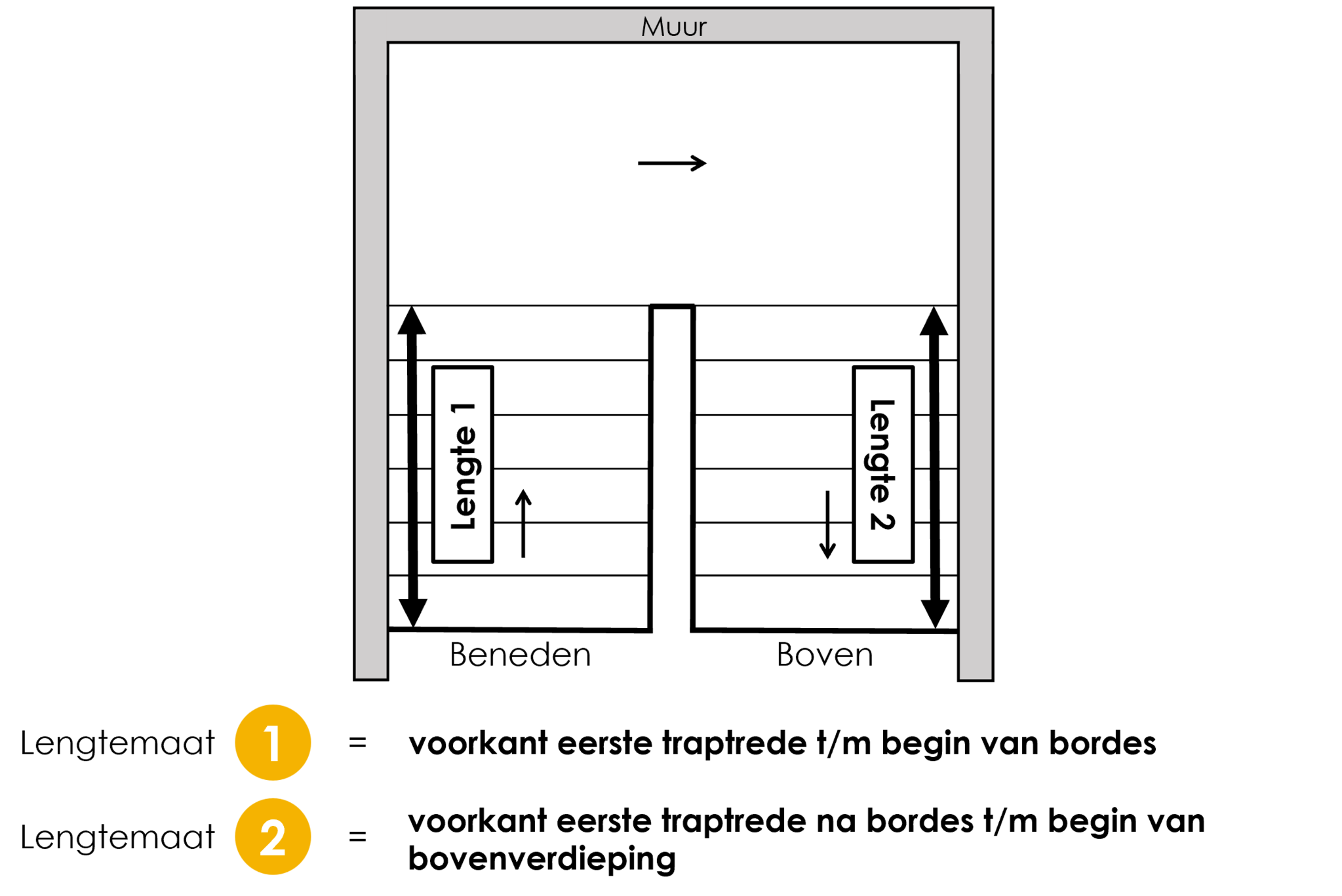 Bordestrap (linksom)